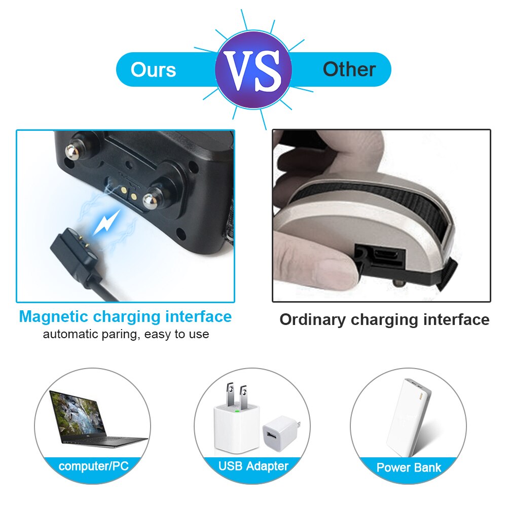 Anti-Bark Collar — Vibration, Shock & LED, IP65 Waterproof, Adjustable Sensitivity, 4 Colors