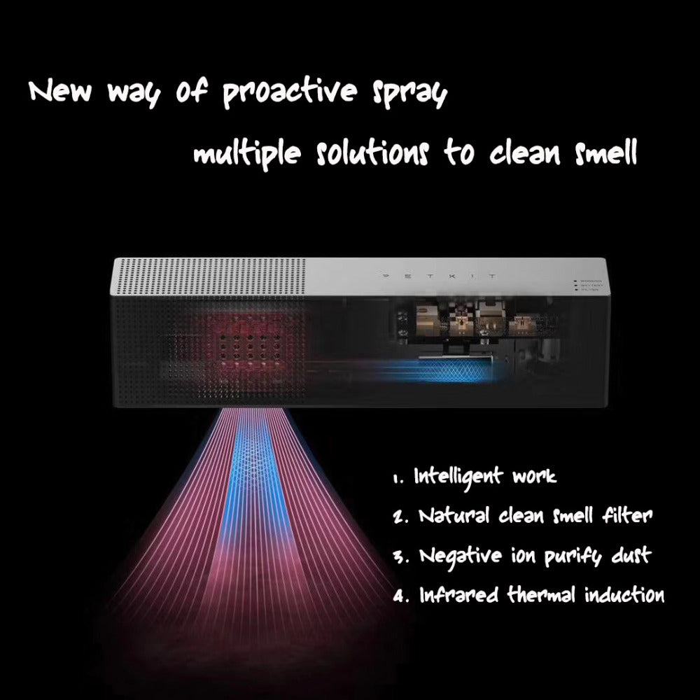 PETKIT Pura Air Smart Pet Odor Eliminator — Plant-Based, Auto-Sensing, Negative Ion Air Purifier