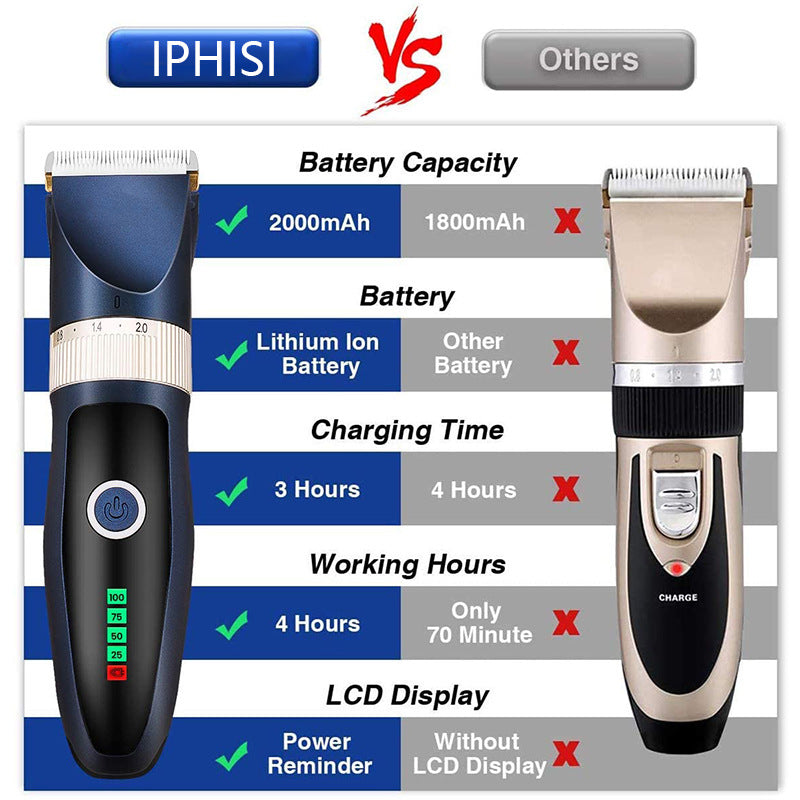 Electric Pet Hair Clipper — USB Rechargeable, 8 Guide Combs, 250-Min Battery, Dogs & Rabbits