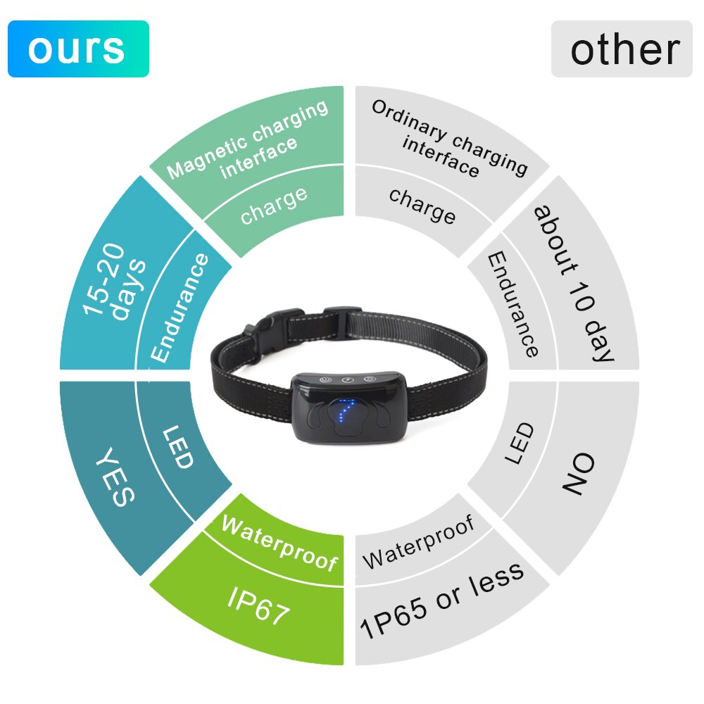 Anti-Bark Collar — Vibration, Shock & LED, IP65 Waterproof, Adjustable Sensitivity, 4 Colors