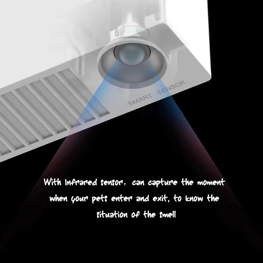 PETKIT Pura Air Smart Pet Odor Eliminator — Plant-Based, Auto-Sensing, Negative Ion Air Purifier
